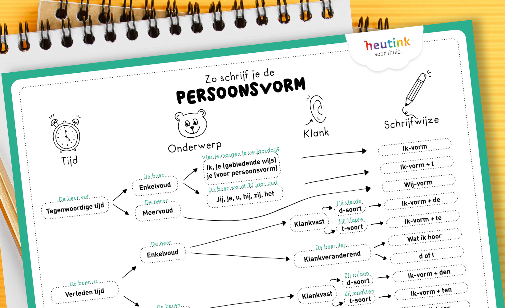 Spelling oefenen: blijven oefenen, ook thuis